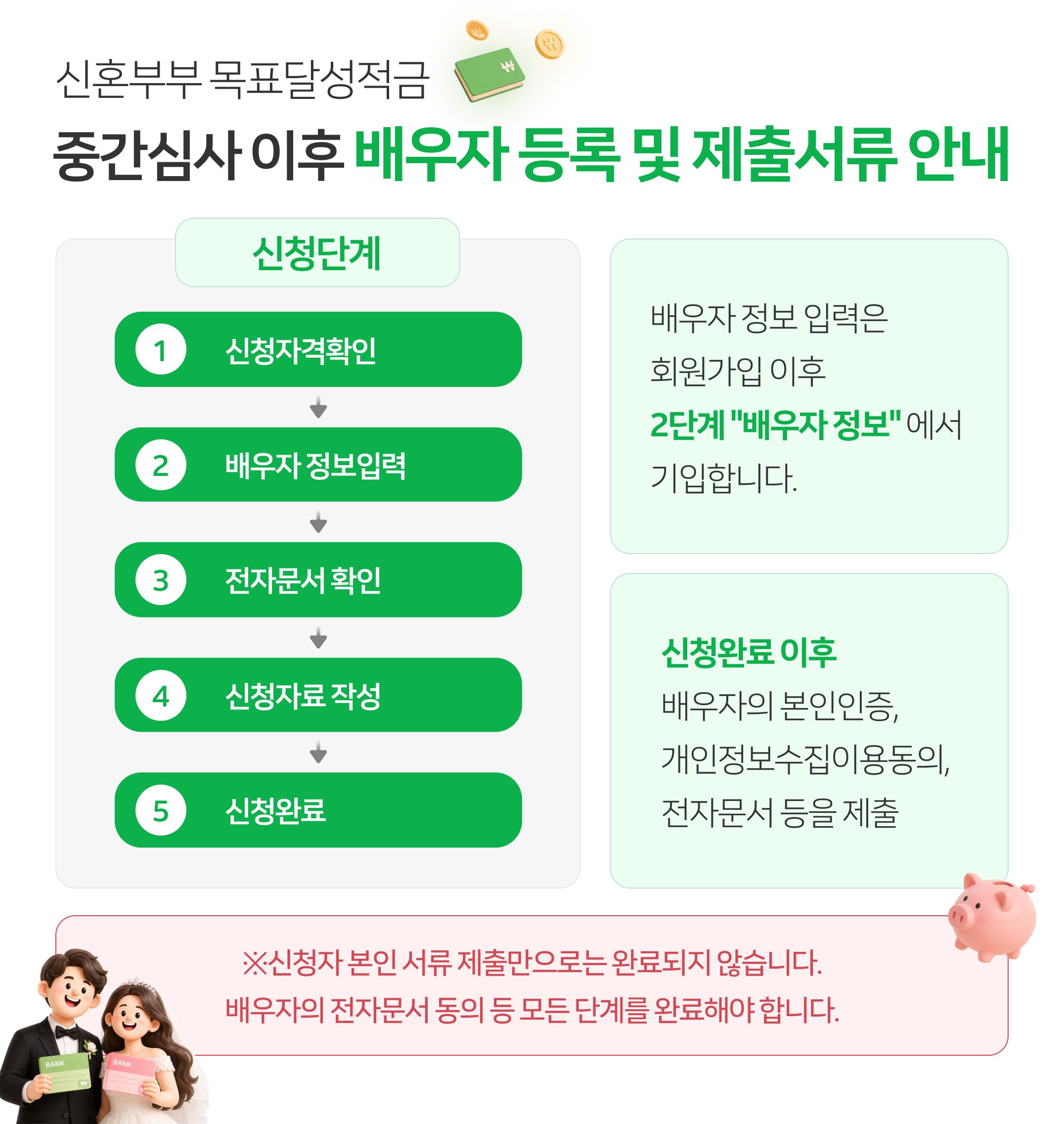 배우자 서류 제출 안내